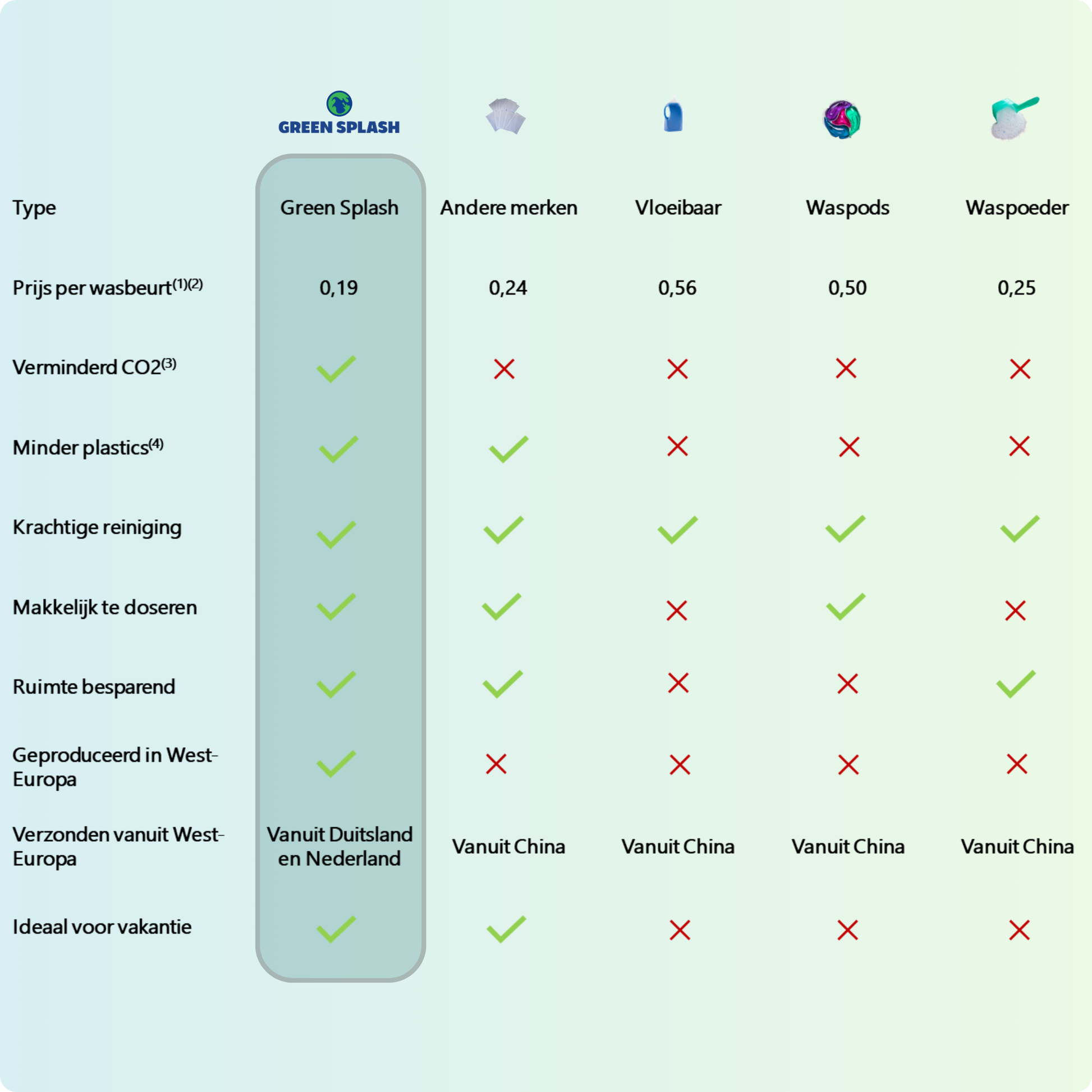 Wasstrips natural calm: vergelijking